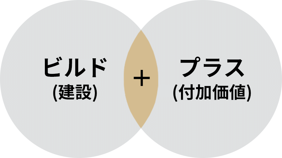 ビルド（建設）＋プラス（付加価値）